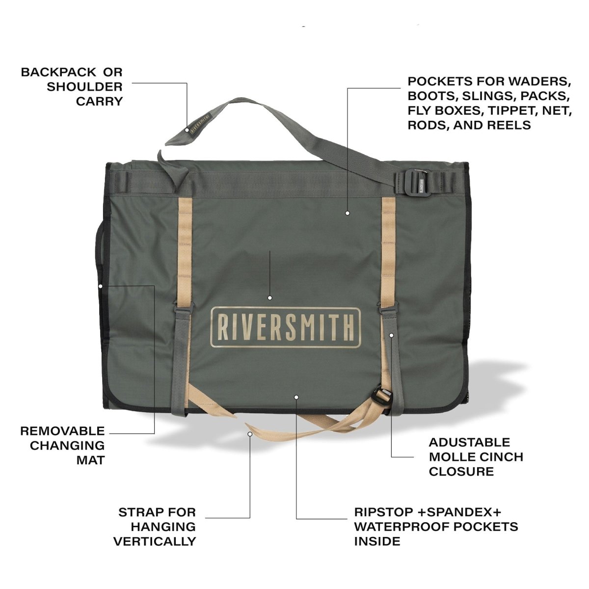 Riversmith - Riversmith Convoy Gear Roll - Feather Craft Fly Fishing