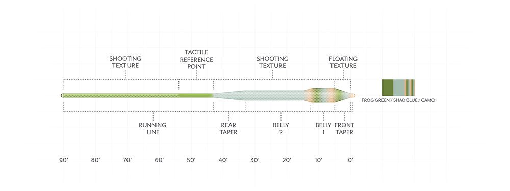 Scientific Anglers - Scientific Anglers Ampitude Textured Bass Bug Floating Fly Line - Feather Craft Fly Fishing