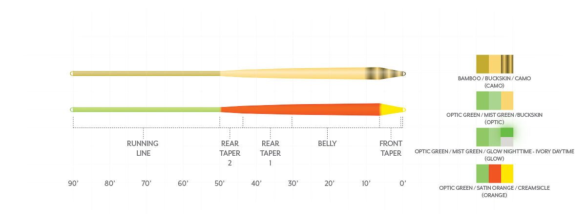 Scientific Anglers - Scientific Anglers Amplitude Smooth Infinity Taper Floating Fly Line - Feather Craft Fly Fishing