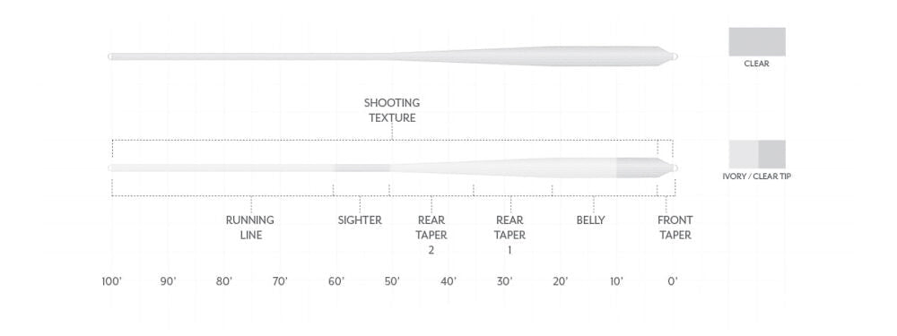 Scientific Anglers - Scientific Anglers Magnitude Textured Bonefish Plus Clear Floating Fly Line - Feather Craft Fly Fishing