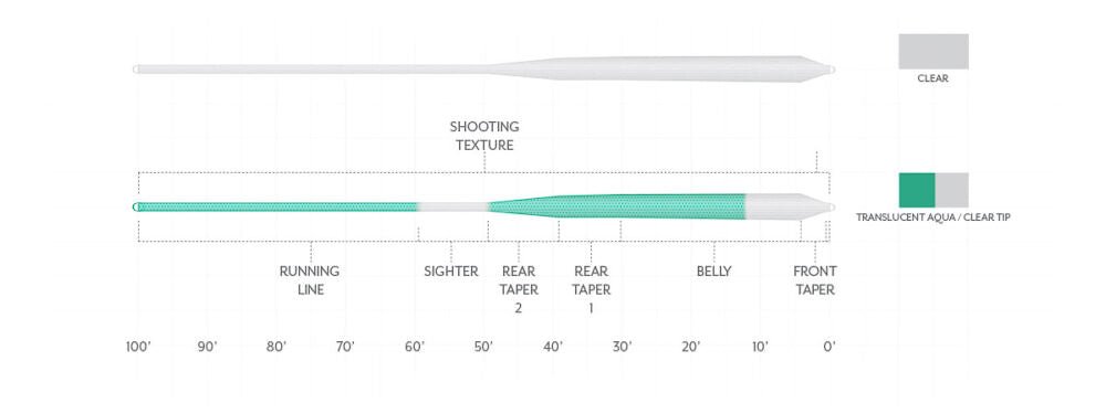 Scientific Anglers - Scientific Anglers Magnitude Textured Infinity Salt Floating Fly Line - Feather Craft Fly Fishing