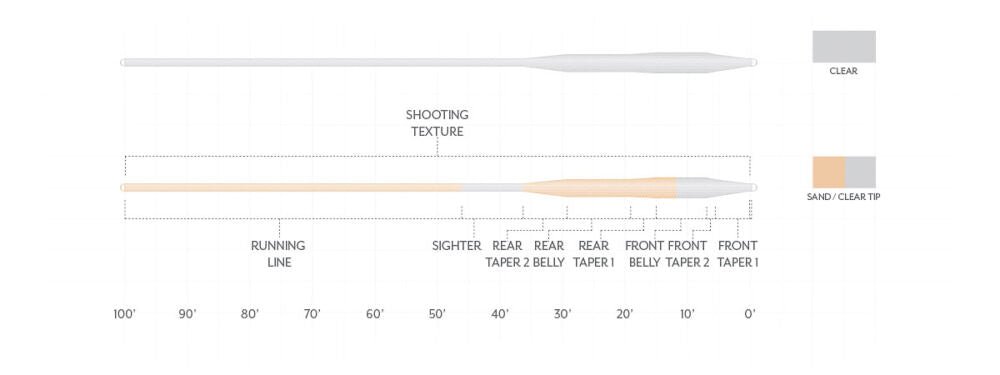 Scientific Anglers - Scientific Anglers Magnitude Textured Tarpon Clear Tip Floating Fly Line - Feather Craft Fly Fishing