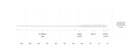 Scientific Anglers - Scientific Anglers Sonar Saltwater Intermediate Fly Line - Feather Craft Fly Fishing
